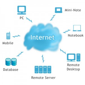 Cloud Computing Programs on Cloud Computing  Software As A Service  Saas