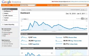Share Google Analytics User Access - 7 Easy Steps - The Dashboard