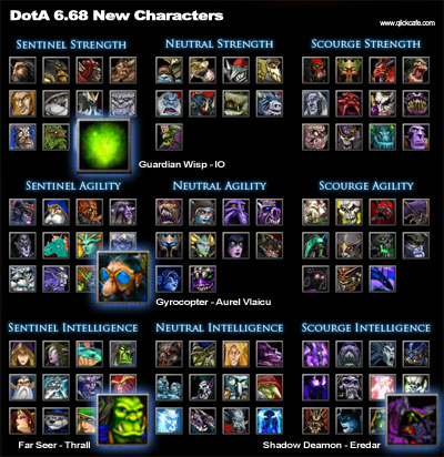 DotA 6.68 New Characters