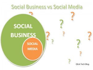 whatissocialbusiness